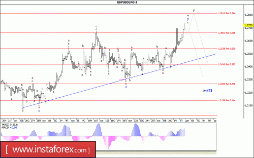 forex-wave-analysis-05-12-2016-2.gif