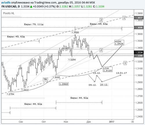 forex-usdcad-05-12-2016.png