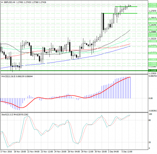 forex-analysis-gbpusd-06-12-2016.jpg