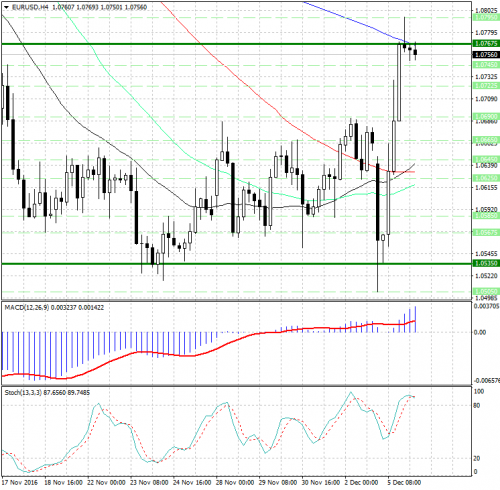 forex-analysis-eurusd-06-12-2016.jpg