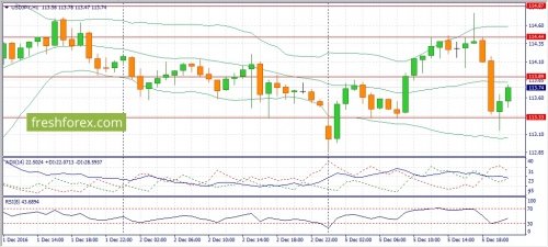 forex-fundamental-analysis-06-12-2016-3.jpg