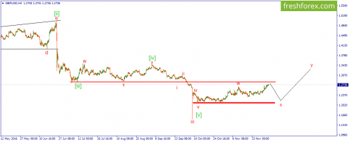 forex-wave-06-12-2016-3.png