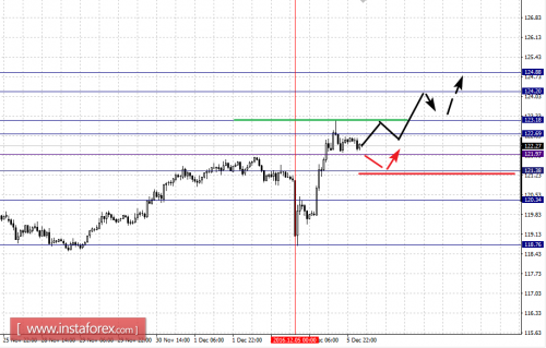 forex-fractal-analysis-06-12-2016-7.png