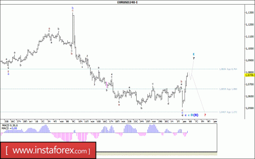forex-wave-analysis-06-12-2016-1.gif