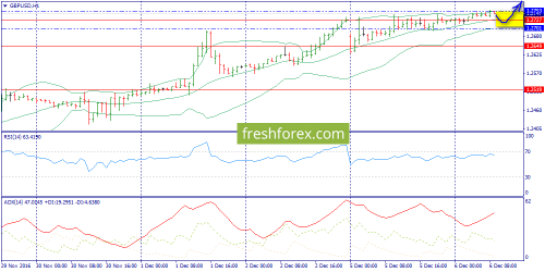 forex-trend-06-12-2016-6.png