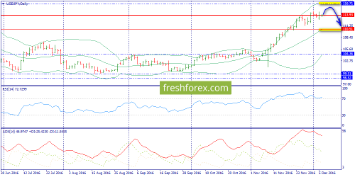 forex-trend-06-12-2016-7.png