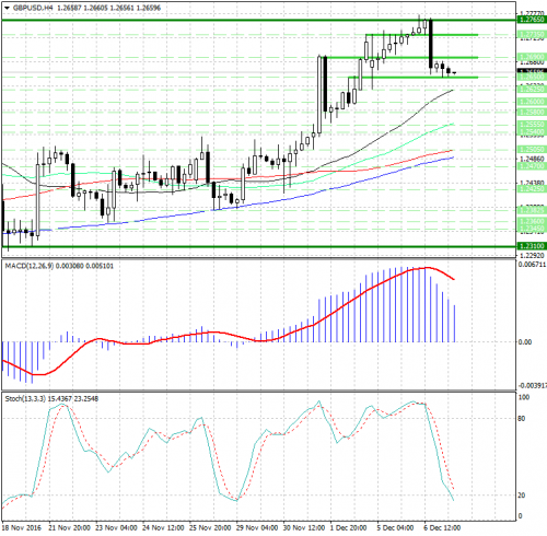 forex-analysis-gbpusd-07-12-2016.jpg