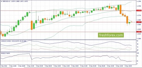 forex-fundamental-analysis-07-12-2016-2.jpg