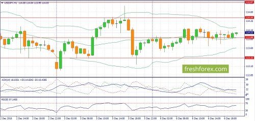 forex-fundamental-analysis-07-12-2016-3.jpg