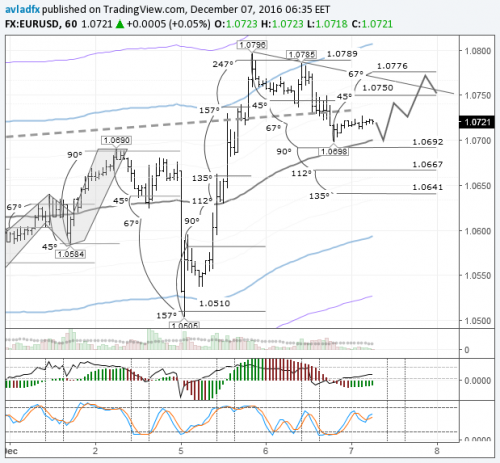 forex-eurusd-07-12-2016.png