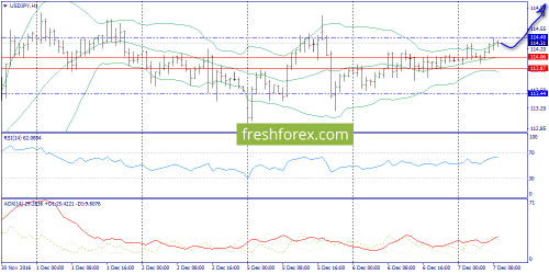 forex-trend-07-12-2016-9.png