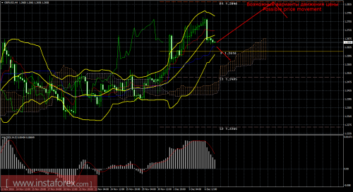 forex-trade-07-12-2016-2.png