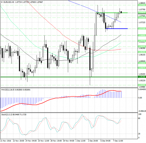 forex-analysis-eurusd-08-12-2016.jpg