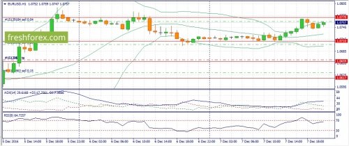 forex-fundamental-analysis-08-12-2016-1.jpg