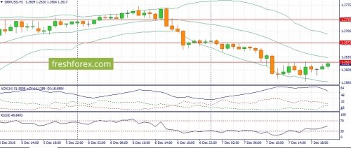 forex-fundamental-analysis-08-12-2016-2.jpg
