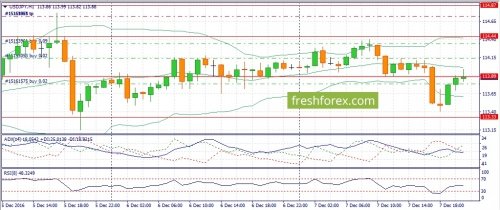 forex-fundamental-analysis-08-12-2016-3.jpg
