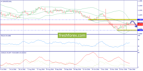 forex-wave-08-12-2016-1.png