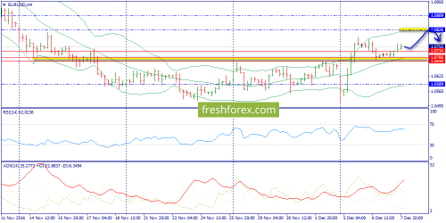 forex-wave-08-12-2016-2.png