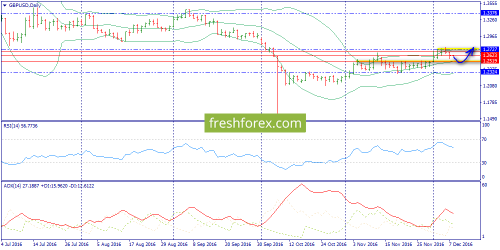 forex-wave-08-12-2016-4.png