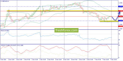 forex-wave-08-12-2016-6.png