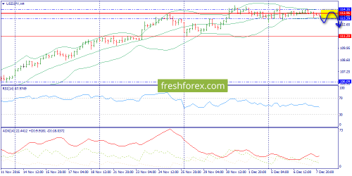 forex-wave-08-12-2016-8.png