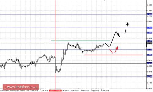 forex-fractal-analysis-08-12-2016-1.png