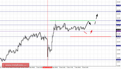 forex-fractal-analysis-08-12-2016-7.png