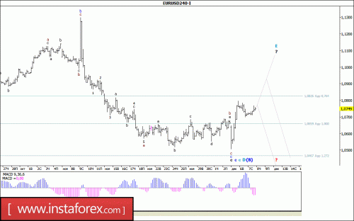 forex-wave-analysis-08-12-2016-1.gif