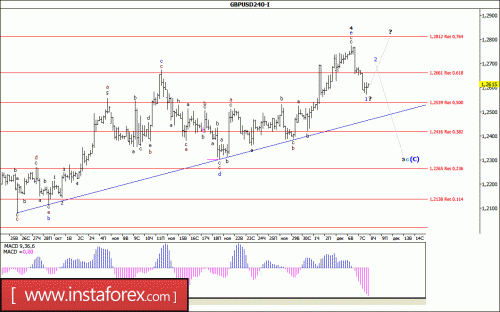 forex-wave-analysis-08-12-2016-2.gif