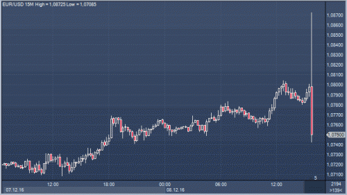 forex-cfd-futures-08-12-2016.gif