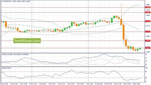 forex-fundamental-analysis-09-12-2016-1.jpg