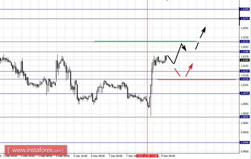 forex-fractal-analysis-09-12-2016-3.png