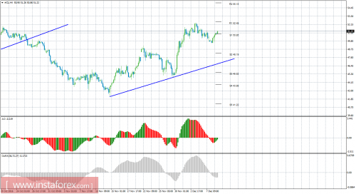 oil-cfd-futures-09-12-2016.png