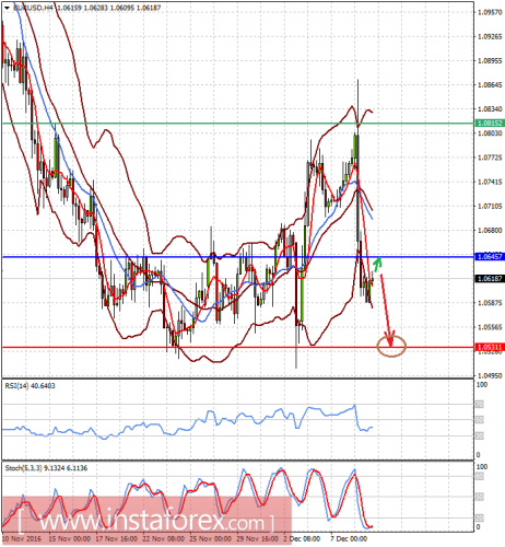 forex-analysis-09-12-2016-1.png