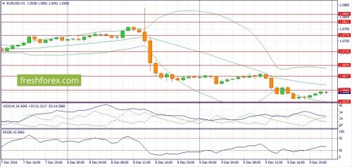 forex-fundamental-analysis-12-12-2016-2.jpg