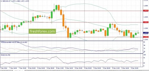 forex-fundamental-analysis-12-12-2016-3.jpg