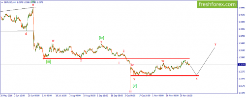 forex-wave-12-12-2016-2.png