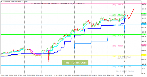 forex-trading-12-12-2016-3.png