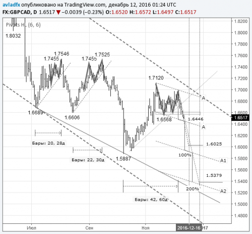 forex-gbpcad-12-12-2016.png