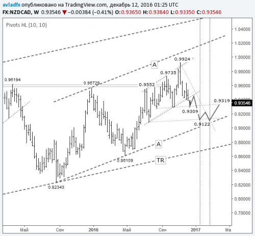 forex-nzdcad-12-12-2016.png