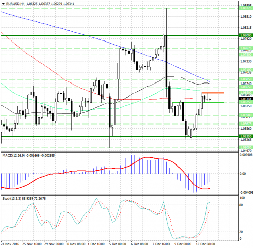 forex-analysis-eurusd-13-12-2016.jpg