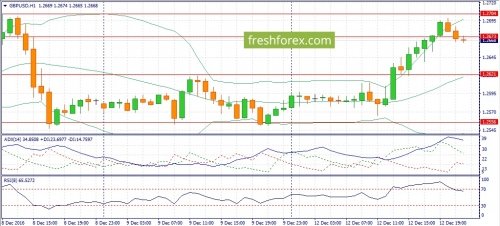 forex-fundamental-analysis-13-12-2016-3.jpg