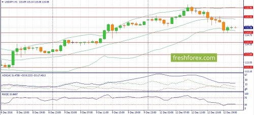 forex-fundamental-analysis-13-12-2016-4.jpg
