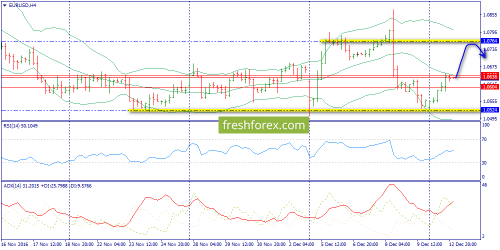 forex-trend-13-12-2016-2.png