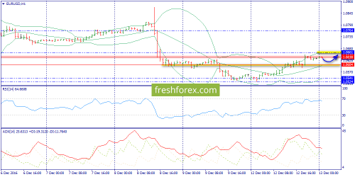 forex-trend-13-12-2016-3.png