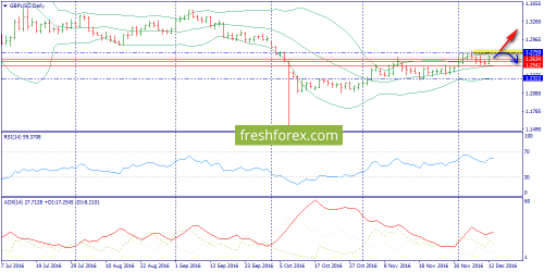 forex-trend-13-12-2016-4.png
