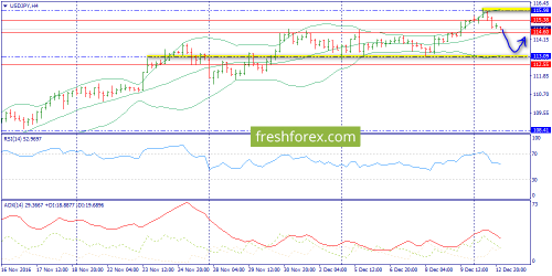 forex-trend-13-12-2016-8.png