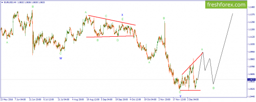 forex-wave-13-12-2016-1.png