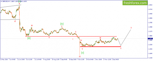 forex-wave-13-12-2016-2.png