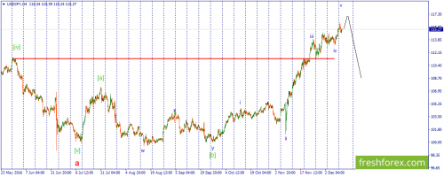 forex-wave-13-12-2016-3.png